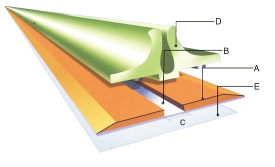 PVC creasing matrix HYB0.5*1.5mm